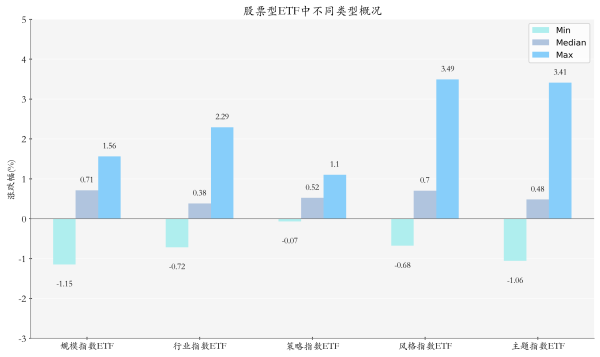 配资台平台官网 稀土ETF涨幅居前，机构预计稀土价格温和上涨丨ETF基金日报