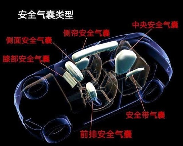我爱配资家 汽车安全那些事：安全气囊为何是重中之重？